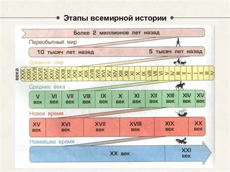 Снятие ограничения по времени: шаг за шагом