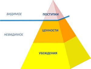 Собственные ценности и убеждения