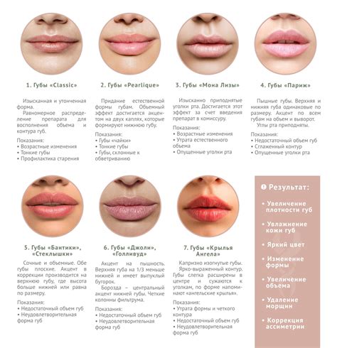 Советы и рекомендации для использования продуктов красоты в улучшении формы губ