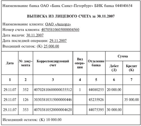 Советы и рекомендации по анализу данных в выписке из системы онлайн-банкинга для получения всесторонней информации