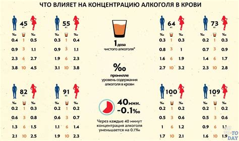 Советы и рекомендации по уходу за почками после употребления алкоголя