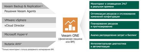 Советы и рекомендации по эффективному использованию уникальных возможностей программы