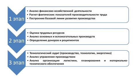 Советы и стратегии для повышения производительности Мистификаторов