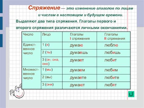 Советы опытных педагогов: искусство распознавания глагольных окончаний