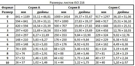 Советы по выбору и приобретению бумаги стандартного формата