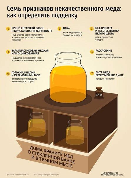 Советы по использованию различных вариаций мороженого