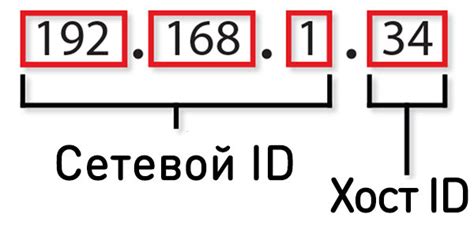 Советы по определению TCP-порта устройства с использованием IP-адреса