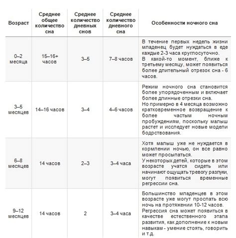 Советы по оптимальному распределению времени между подготовкой к выборочным промежуточным тестированиям и государственной итоговой аттестации