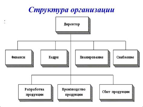 Советы по организации иерархии подразделений