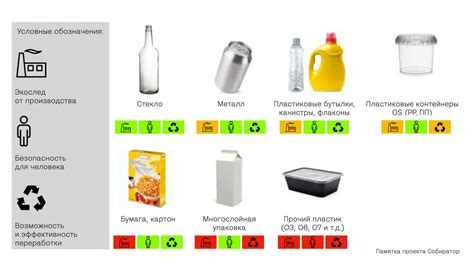 Советы по организации и экономному использованию емкостей и упаковки для свежих продуктов