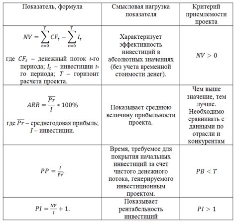 Советы по повышению эффективности созданного проекта в Path of Building