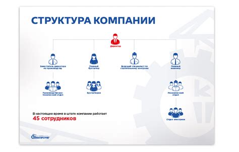 Советы по подбору информации и грамотной структурированию данных для эффективной инфографики