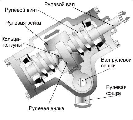 Советы по поддержанию работоспособности рулевой системы