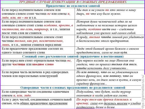 Советы по правильному использованию запятой перед "несмотря"