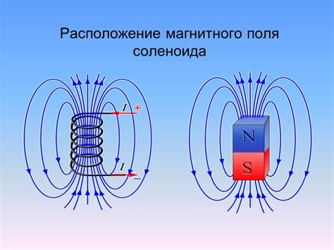 Советы по применению магнитного теста