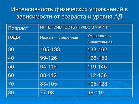 Советы по снижению частоты сердечных сокращений при оптимальном показателе кровного давления