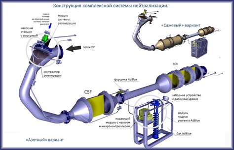 Советы по снижению шума выхлопа дизельного двигателя