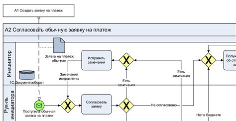 Советы по улучшению процесса согласования данных