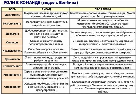 Советы по успешному и гармоничному выведению члена команды из области Рабочая Силовая Выдача и профилактики потенциальных ситуаций несогласия