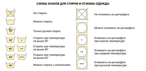 Советы по уходу за механизмом для сушки одежды