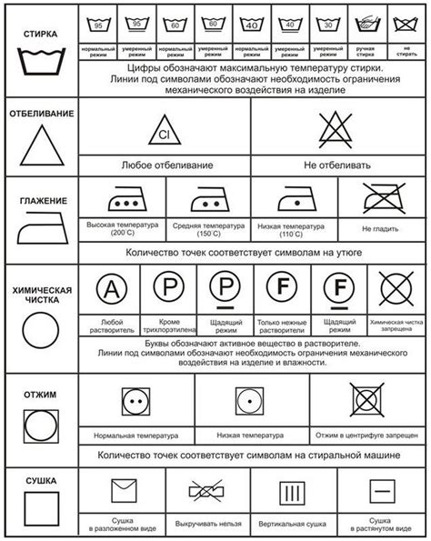 Советы по уходу за одеждой после успешного устранения пятен от красящих веществ