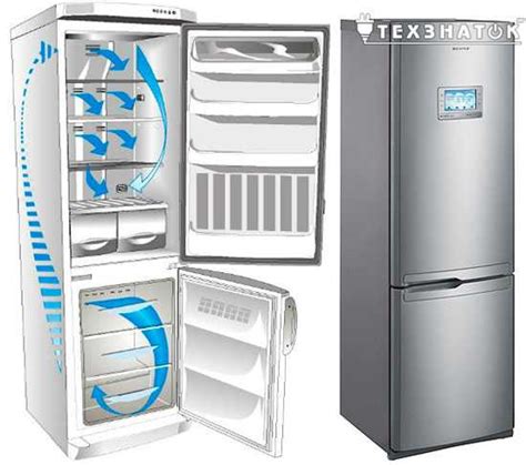 Советы по уходу за системой дренирования в холодильнике: эффективные рекомендации