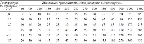 Советы по эффективному пользованию навигационной функцией в мобильном устройстве