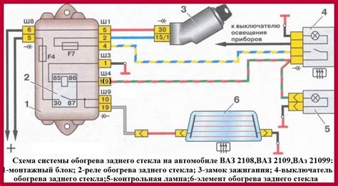 Совместимость автомобиля и установленного обогревателя