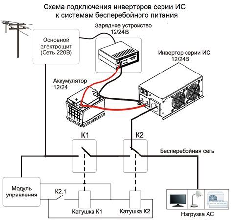 Совместимость вашего устройства с сетью МТС: проверка перед настройкой