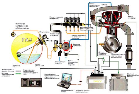 Совместимость кнопки режима работы системы газобаллонного оборудования с различными моделями ГБО