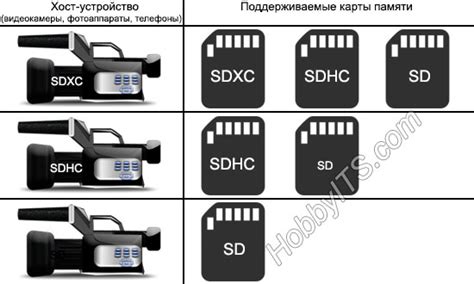 Совместимость ноутбуков с картами microSD: выбор и определение требований