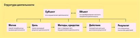 Современное занятие и общественная деятельность