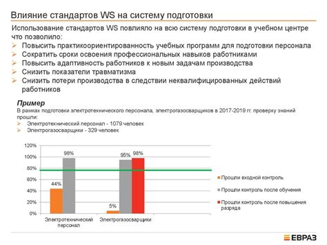 Современные подходы к проверке надежности персонала торговых точек