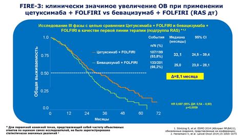 Современные подходы к терапии первой степени внутрипредсердной блокады