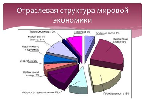 Современные тенденции развития экономики в РФ