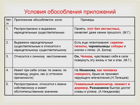 Согласование приложений и дополнений с фразой "в общем"