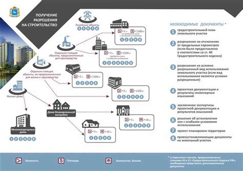 Согласование с органами государственного контроля