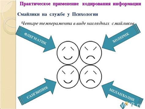 Содержание ВМТ на 4216 и практическое применение информации