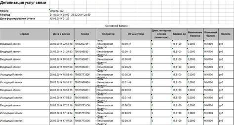 Содержание и интерпретация данных в распечатке звонков