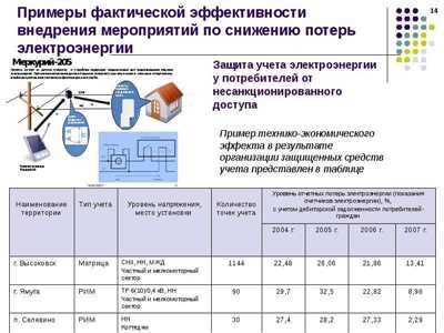 Содержание раздела: Регулярное обслуживание и обновление Юэцзюнь: важные рекомендации