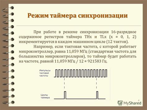 Содержимое синхронизации