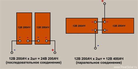 Соединение бутылки и весового блока