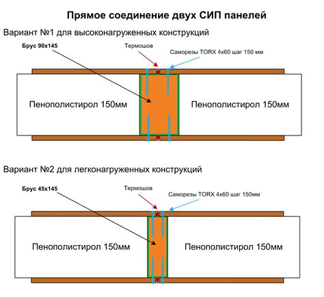 Соединение панелей между собой