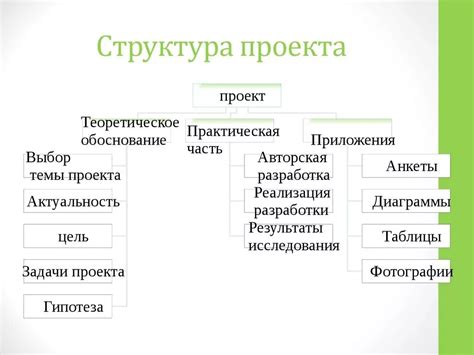 Создайте устойчивое основание и стабильную структуру проекта