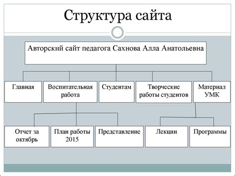 Создание авторского непреодолимого наличия