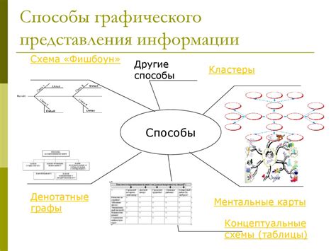 Создание графического представления информации