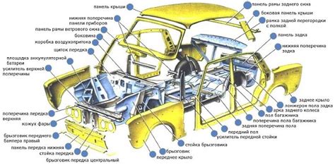 Создание двигательного отсека и подвески