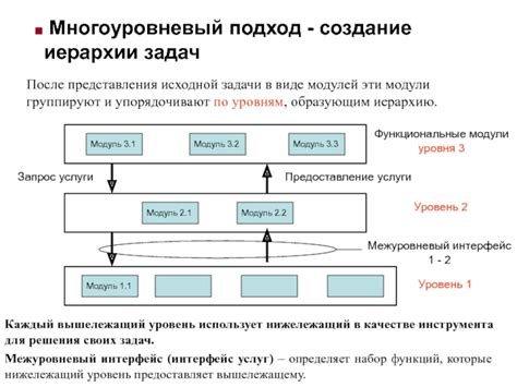 Создание детальной структуры иерархии выполненных задач