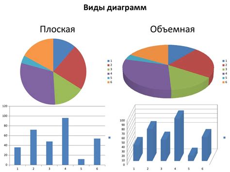 Создание диаграммы для соединения пельменей