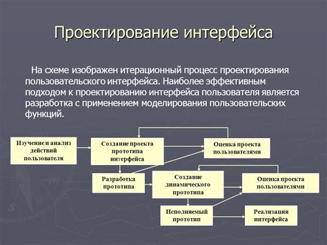 Создание единообразного и гармоничного пользовательского интерфейса